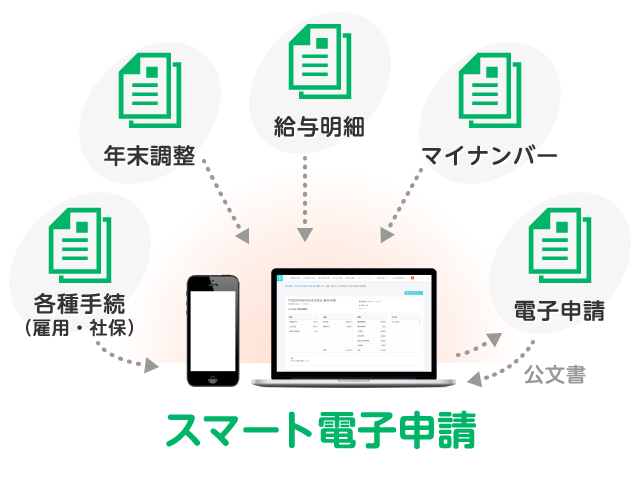 スマート電子申請